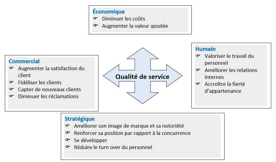 Qualite 1