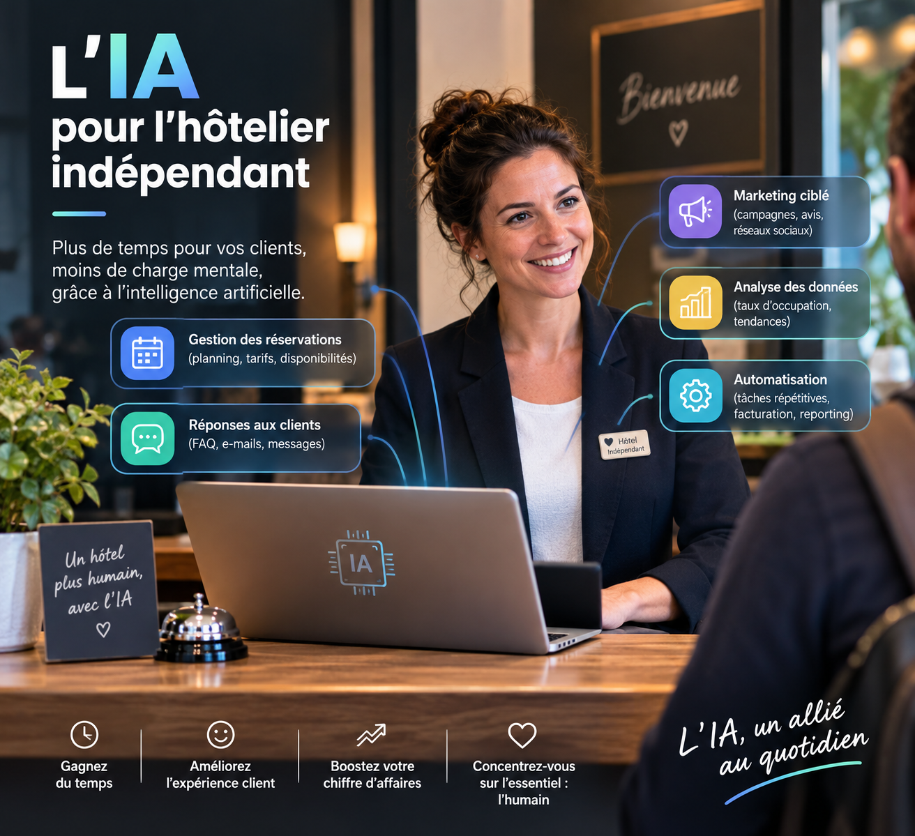 Ia pour un hotelier